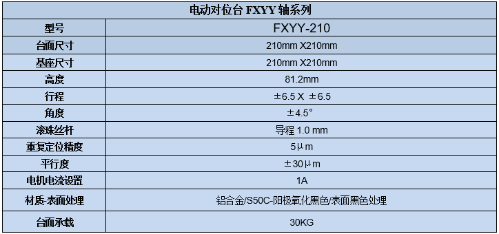 XYY軸電動(dòng)對(duì)位臺(tái) FXYY-210(圖7) XYY軸電動(dòng)對(duì)位臺(tái)