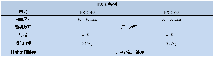 旋轉(zhuǎn)臺 FXR(圖7) 旋轉(zhuǎn)臺