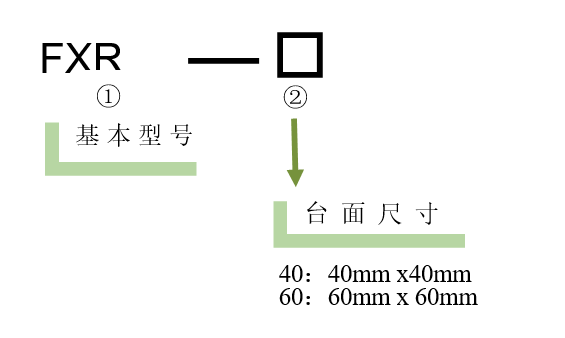 旋轉(zhuǎn)臺 FXR(圖5) 旋轉(zhuǎn)臺