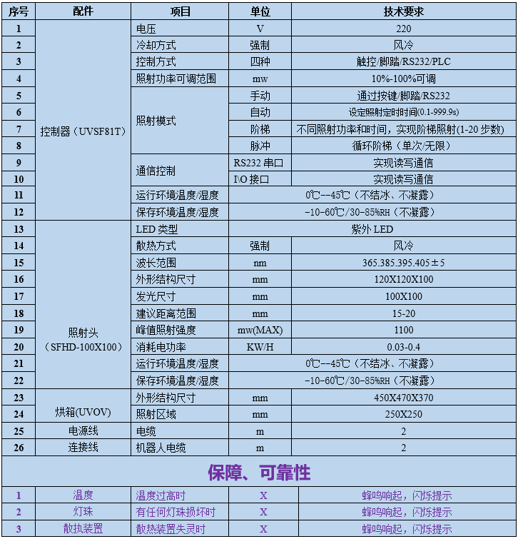 UVLED烘箱 柜式UV固化箱 實驗室用UV曝光箱(圖1) UVLED烘箱