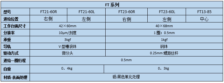 手動傾斜∣弧擺臺(圖2) 手動傾斜∣弧擺臺(圖2)