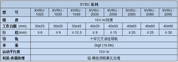 移動(dòng)滑臺(tái)XVRU-10/20(圖2) 移動(dòng)滑臺(tái)XVRU-10/20(圖2)