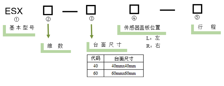 電動直線軸位移臺 ESX22-60(圖5) 電動直線軸位移臺 ESX22-60(圖5)