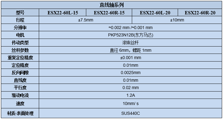 電動直線軸位移臺 ESX22-60(圖7) 電動直線軸位移臺 ESX22-60(圖7)