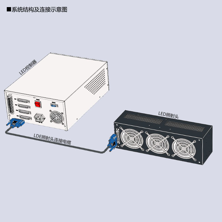 UVLED移動(dòng)式隧道爐300×100(圖3) uvled固化機(jī)