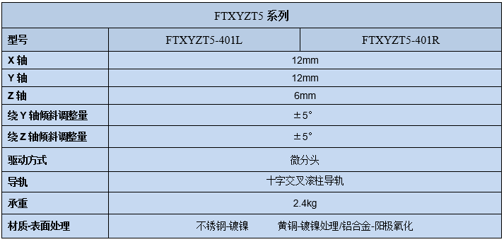 五維位移滑臺(tái)FTXYZT5(圖3) 五維位移滑臺(tái)FTXYZT5(圖3)