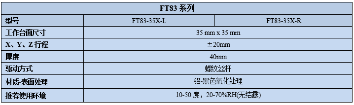 燕尾式手動絲桿調(diào)整架FT83(圖2) 燕尾式手動絲桿調(diào)整架FT83(圖2)