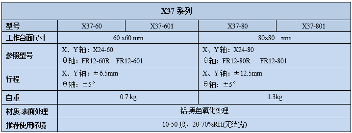 三維調(diào)整架X37(圖2) 三維調(diào)整架X37(圖2)
