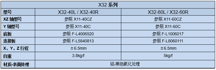 手動三維調整架X32(圖2) 手動三維調整架X32(圖2)