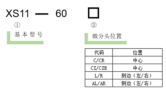 直線調(diào)整架 XS11-60(圖3) 直線調(diào)整架 XS11-60(圖3)