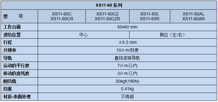 直線調(diào)整架 XS11-60(圖5) 直線調(diào)整架 XS11-60(圖5)