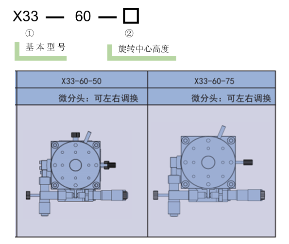 手動三維調(diào)整架X33(圖3) 手動三維調(diào)整架X33(圖3)