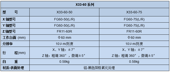 手動三維調(diào)整架X33(圖5) 手動三維調(diào)整架X33(圖5)