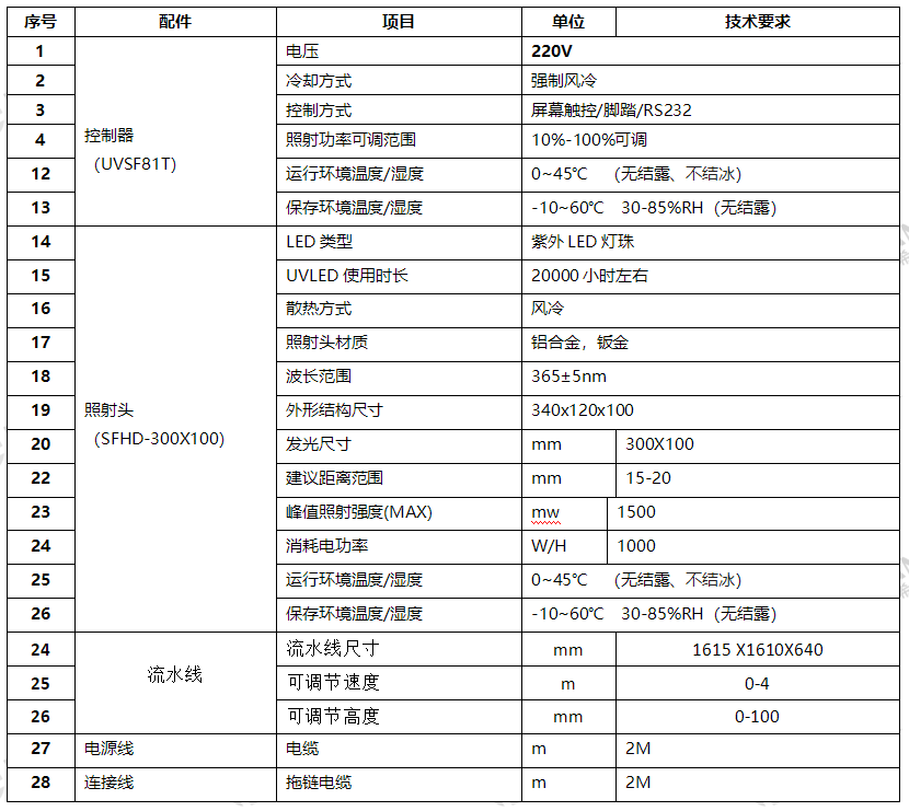 多功能PLC流水線(xiàn)UVLED固化爐 隧道式UV固化機(jī)(圖1) UV固化爐