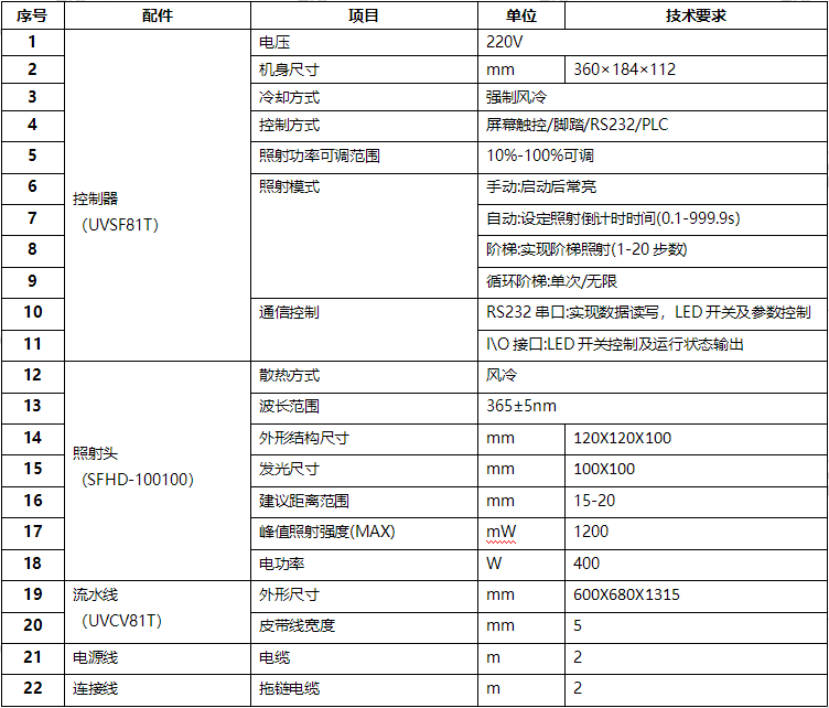 全自動PCB板UVLED接駁臺 UVLED流水線固化爐(圖1) uvled接駁臺