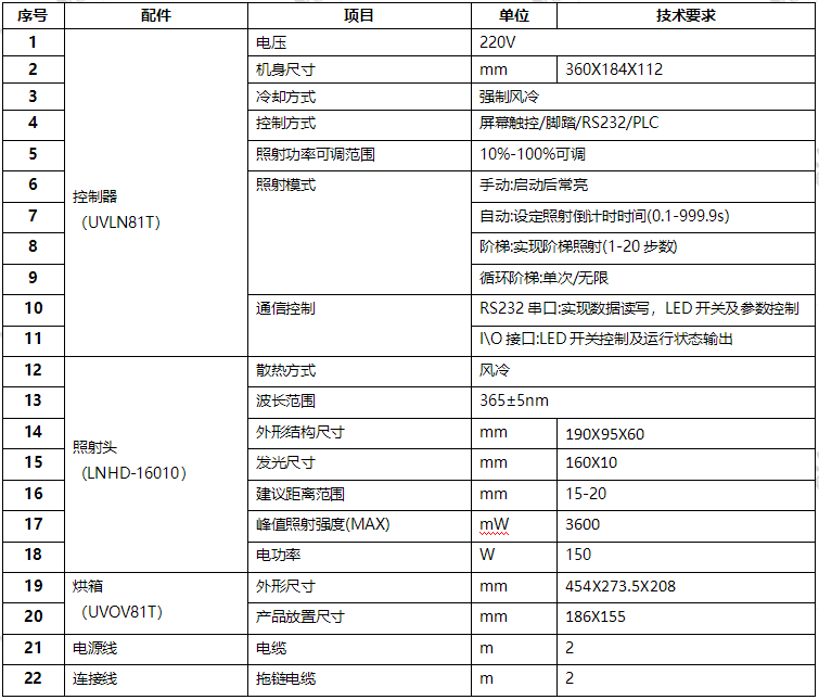 抽屜式烘箱 uvled固化箱 UVOV81T(16010)(圖1) UVLED烘箱技術(shù)參數(shù)
