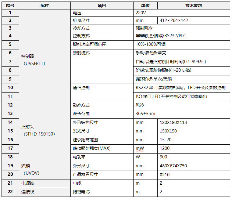 全自動(dòng)UVLED掃描儀 uvled烘箱(圖1) UVLED接駁臺(tái)