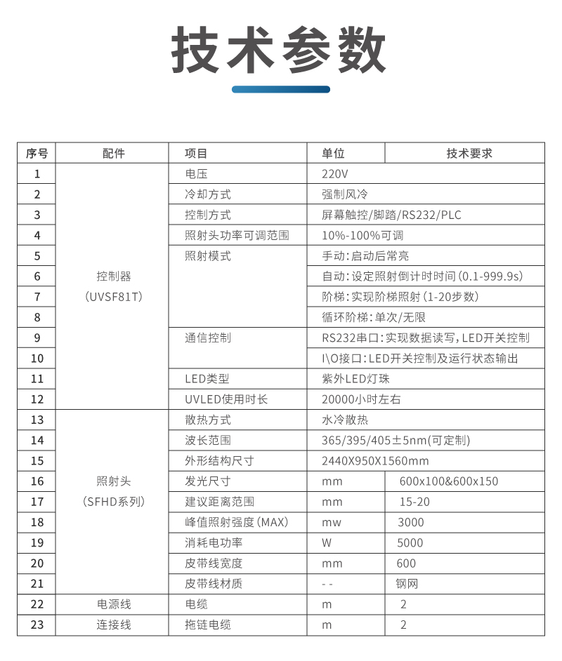 uvled流水線移動(dòng)式隧道爐 大型紫外固化爐(圖1) UVLED固化爐