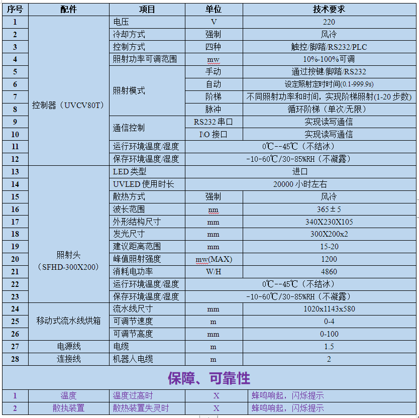 全方位PCB板UVLED接駁臺_SMT接駁臺型UV固化機(圖1) UVLED接駁臺