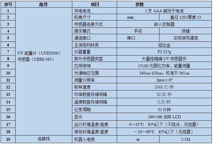 UV紫外能量計(jì) 紫外線照度計(jì)(圖3) UV紫外能量計(jì) 紫外線照度計(jì)(圖3)