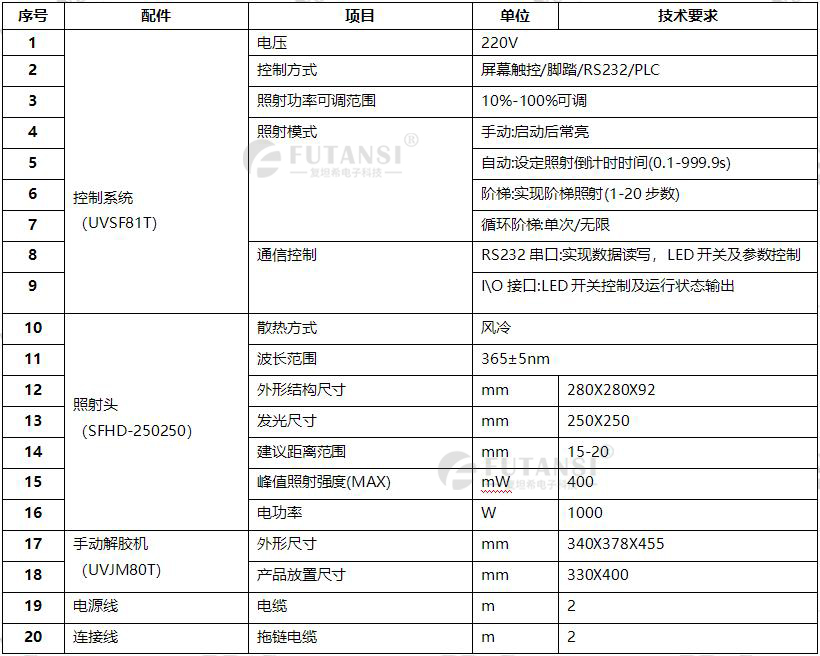 手動(dòng)UVLED晶圓解膠機(jī)—8寸UV脫膠機(jī)(圖1) UVLED解膠機(jī)