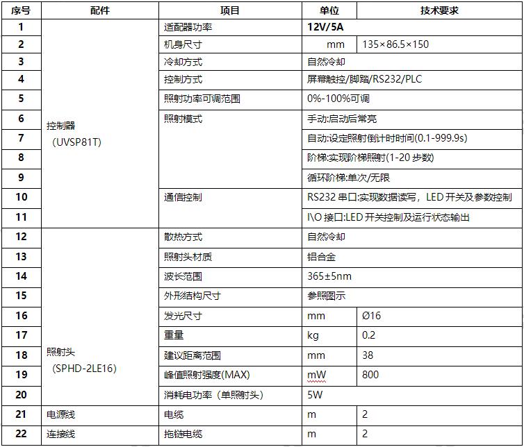 四通道UVLED點(diǎn)光源-UV固化點(diǎn)照射-?16mm(圖1) UVLED點(diǎn)光源參數(shù)