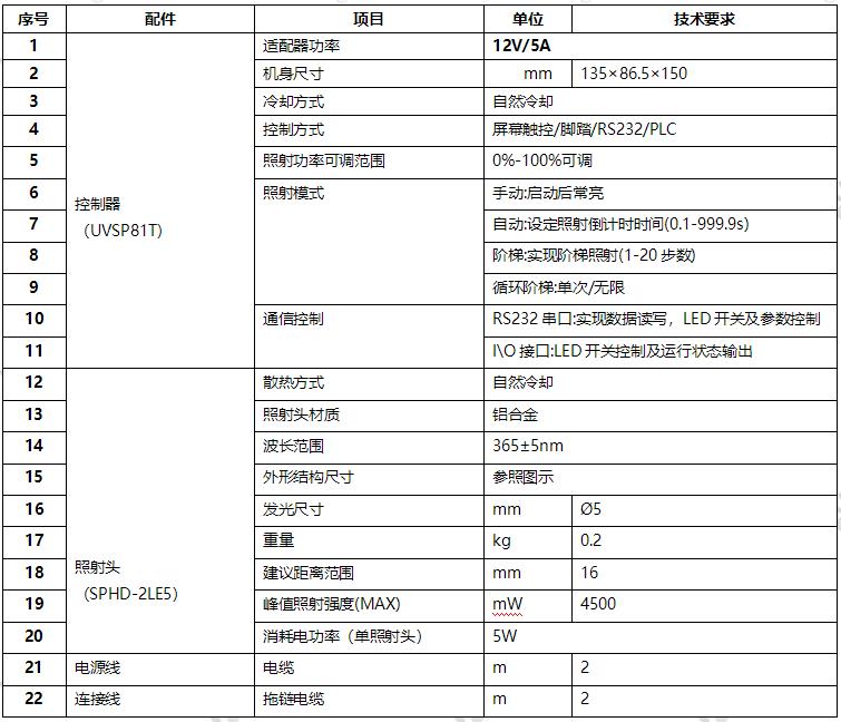 UVSP81系列UVLED點(diǎn)光源-?5mm(圖1) UVLED點(diǎn)光源