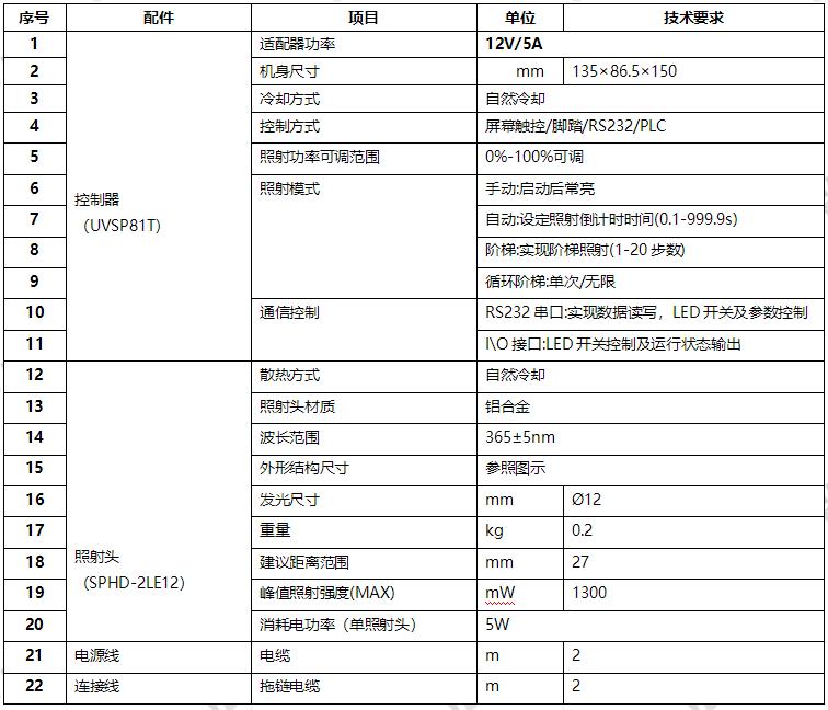 UV LED點光源-紫外LED點光源-?12mm(圖1) UVLED點光源