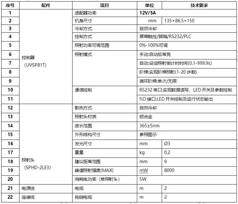 LED UV點(diǎn)光源照射機(jī)-紫外照射固化燈-?3mm(圖1) UVLED點(diǎn)光源