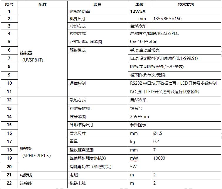 UVLED點(diǎn)光源-UV點(diǎn)光源-?1.5mm(圖1) UVLED點(diǎn)光源