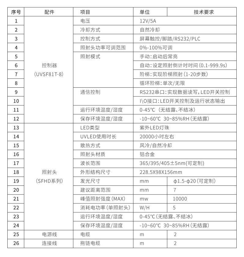 八通道UVLED點(diǎn)光源-紫外線led燈-?12mm(圖1) 八通道UVLED點(diǎn)光源