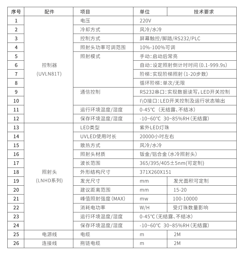 紫外LED固化線光源-25×8(圖1) UVLED線光源