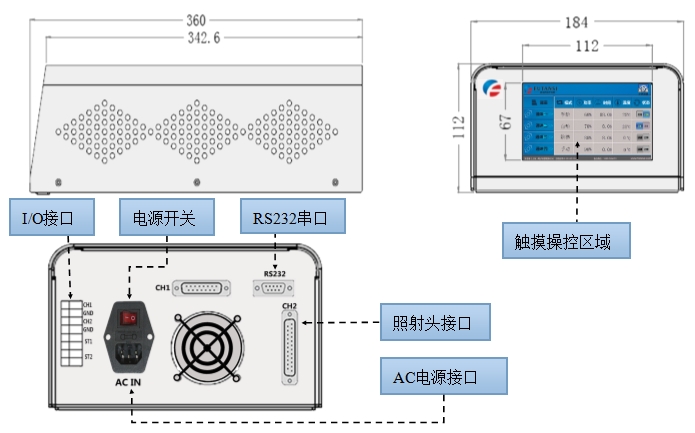上海UVLED線光源 廠家定制-100×20(圖2) UVLED線光源控制器