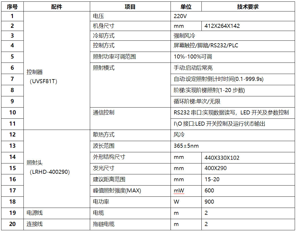 定制UVLED口型面光源 四周環(huán)形led面光源(圖1) 定制UVLED口型面光源 四周環(huán)形led面光源(圖1)
