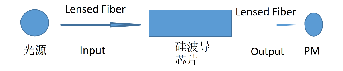 復(fù)坦希硅波導(dǎo)耦合測(cè)試臺(tái)_全自動(dòng)(半自動(dòng))硅波導(dǎo)芯片耦合系統(tǒng)(圖2)