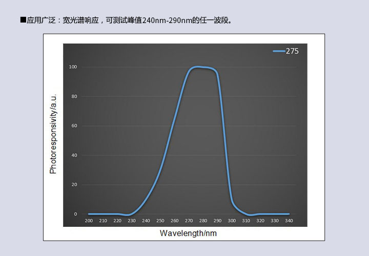 UV能量計 殺菌消毒燈環(huán)境監(jiān)測UVB/UVC(240~290nm)紫外輻照計 強檢能量輻射記錄儀(圖5) UV能量計 殺菌消毒燈環(huán)境監(jiān)測UVB/UVC(240~290nm)紫外輻照計 強檢能量輻射記錄儀(圖5)