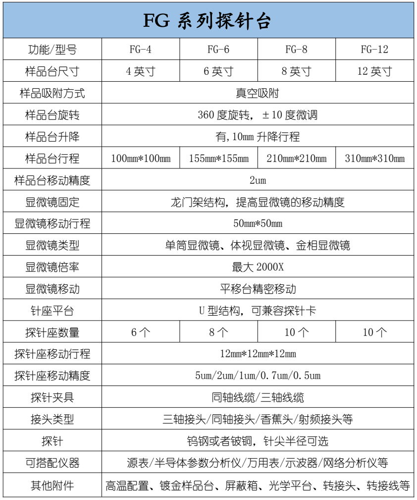 復(fù)坦希 FG系列 自動(dòng)化配套探針臺(tái)(圖2)