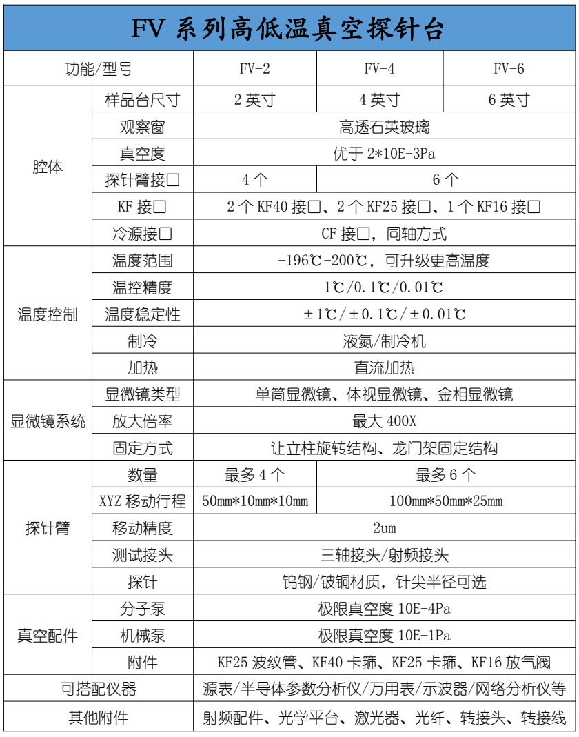 復(fù)坦希 FV 系列高低溫真空探針臺(tái)(圖2)